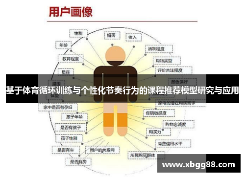 基于体育循环训练与个性化节奏行为的课程推荐模型研究与应用