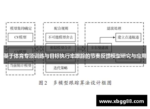 基于体育专项训练与目标执行率跟踪的节奏反馈模型研究与应用