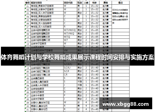 体育舞蹈计划与学校舞蹈成果展示课程时间安排与实施方案
