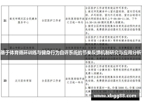 基于体育循环训练与健身行为自评系统的节奏反馈机制研究与应用分析