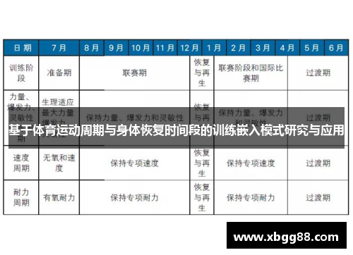基于体育运动周期与身体恢复时间段的训练嵌入模式研究与应用